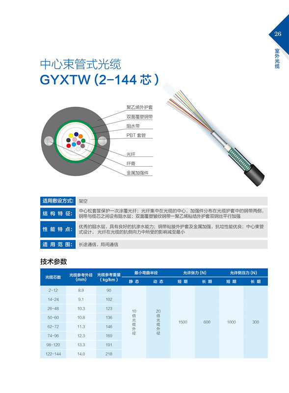 中心束管式光纜GYXTW（2-144芯）.jpg