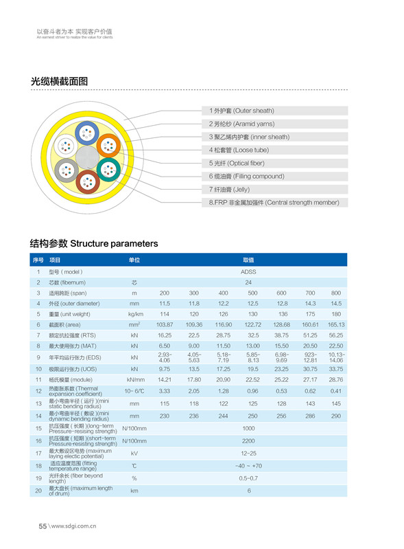 ADSS全介質自承式光纜1.jpg