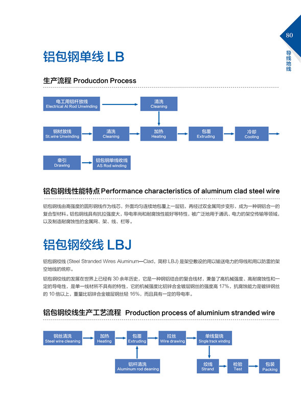 鋁包鋼單線LB、絞線LBJ.jpg