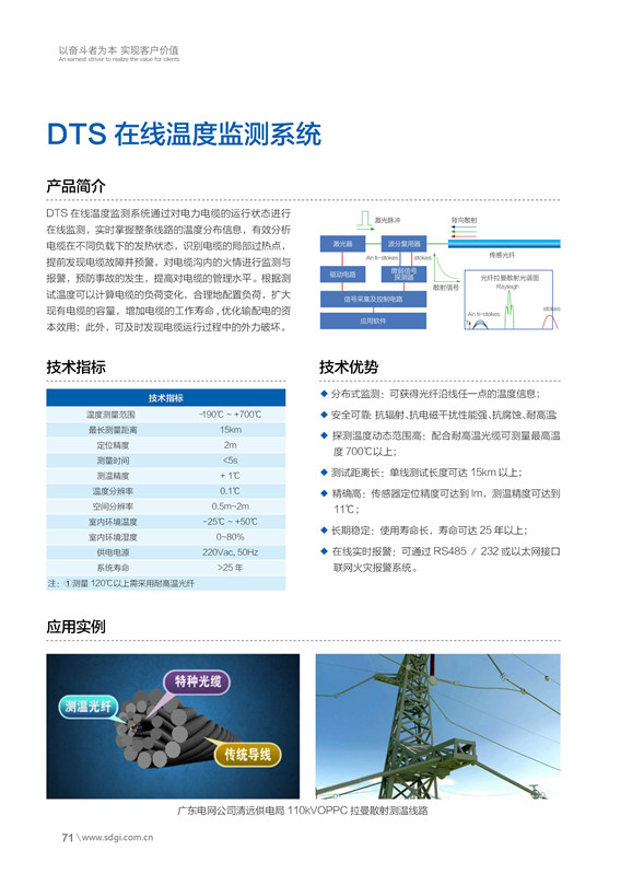 DTS在線溫度監測系統.jpg